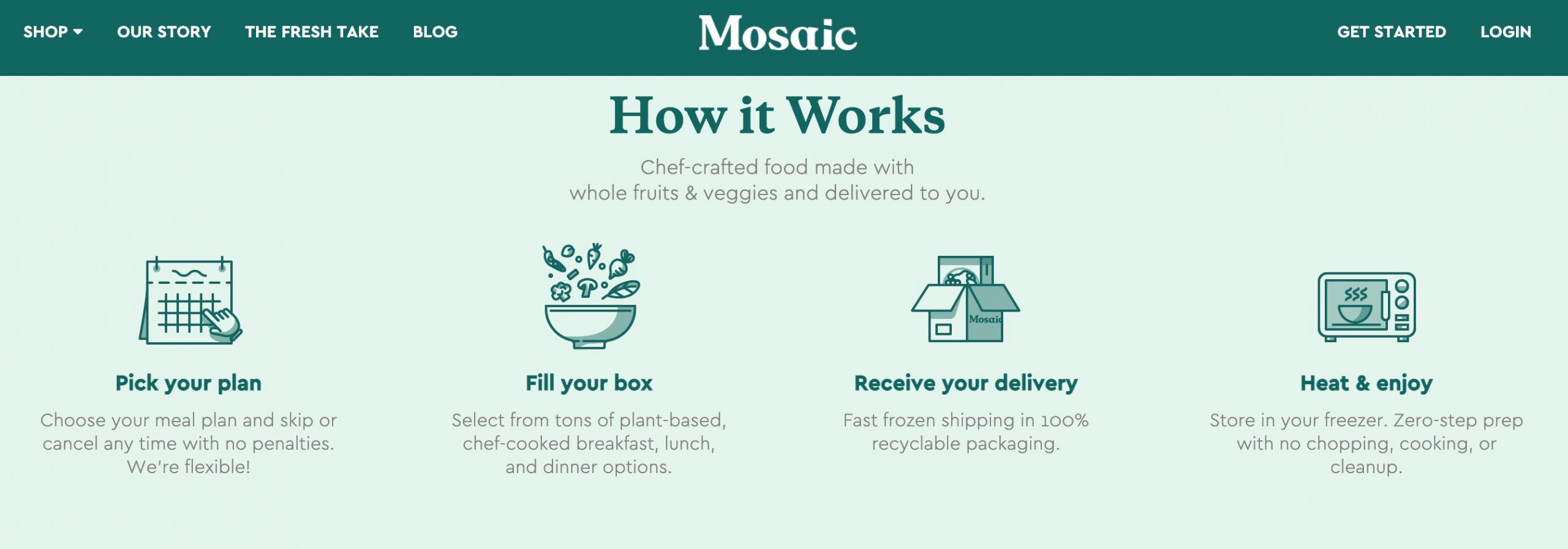 Mosaic Foods how it works